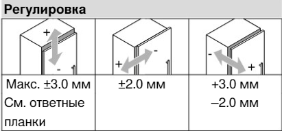 Регулировка мебельных петель блюм